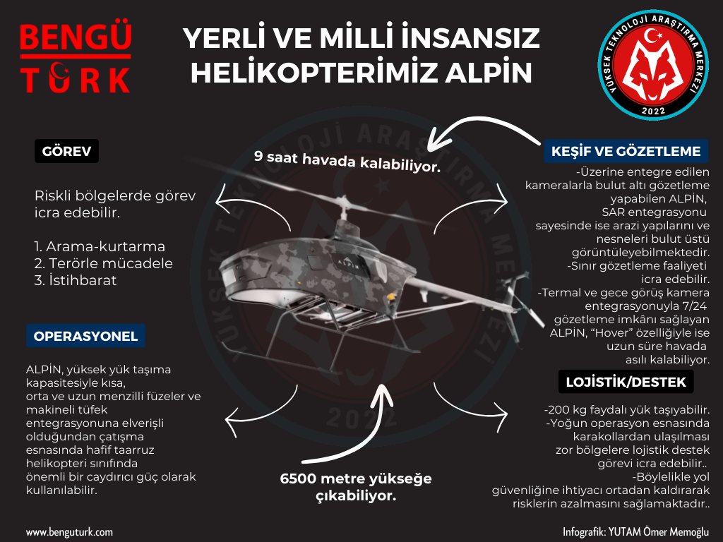YUTA_infografik_ALPİN