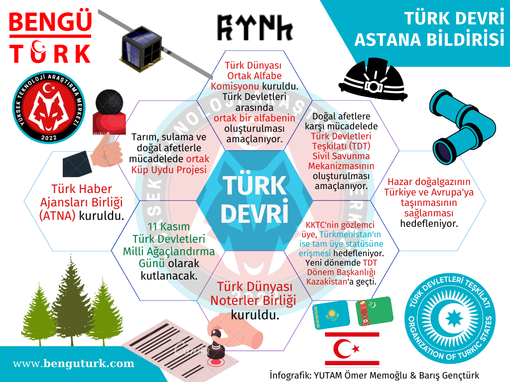 YUTAM_türk_devri