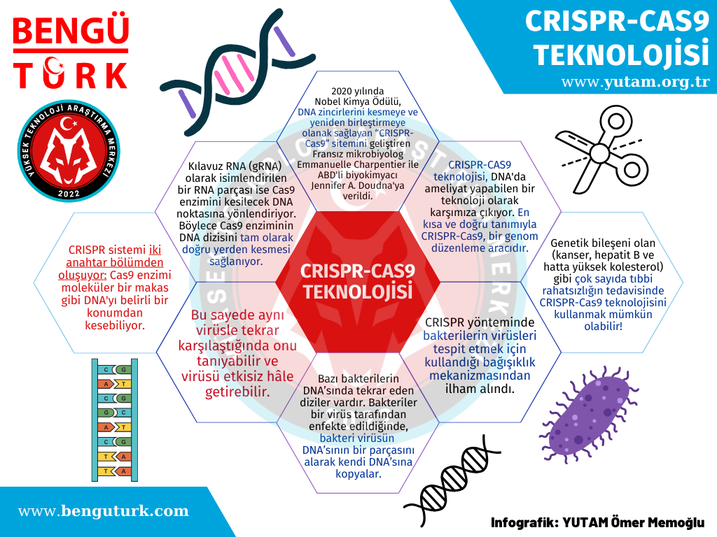 yutam-crispr