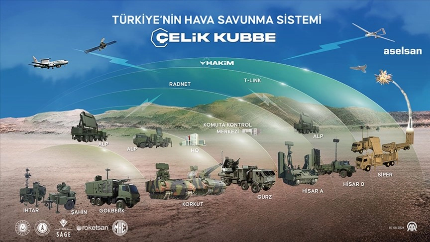 Korkut Ssa Yeni Nesil Alcak Irtifa Kalkani Omer Memoglu 1