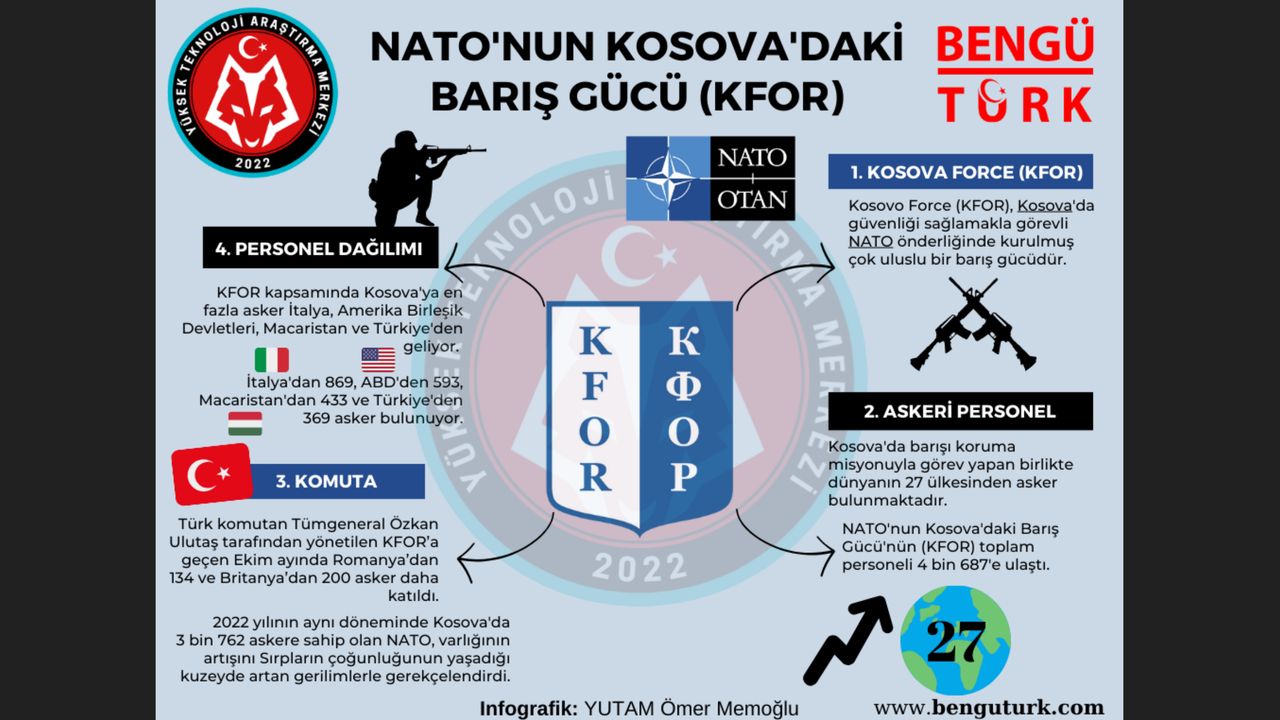 NATO'nun Kosova'daki Barış Gücü (KFOR)