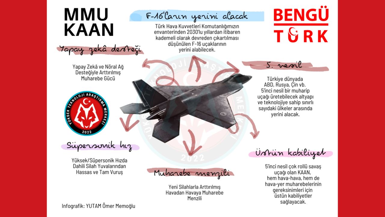 Türkiye'nin Milli Muharip Uçağı KAAN ve üstün özellikleri