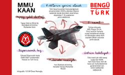 Türkiye'nin Milli Muharip Uçağı KAAN ve üstün özellikleri