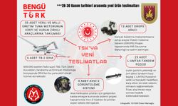 Türk Ordusu 5. jenerasyon savaş konseptlerine hazırlanıyor