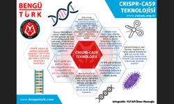 Gen düzenleme yöntemi CRISPR CAS-9 teknolojisi insanlığa neler getirecek?