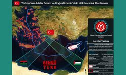 Türkiye’nin Adalar Denizi ve Doğu Akdeniz’deki Hükümranlık Planlaması