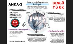 Türkiye'nin hayalet uçağı ANKA-3'ün teknik özellik ve kabiliyetleri...
