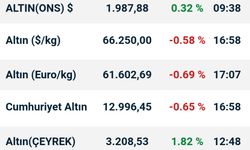 Çeyrek altın fiyatları bugün ne kadar oldu? 12 Aralık 2023 güncel altın kuru fiyatları