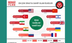 Değişen harp sahalarında küresel oyun değiştirici olan SİHA'lar ve Türkiye'nin konumu