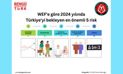 WEF'e göre 2024 yılında Türkiye'yi bekleyen en önemli 5 risk