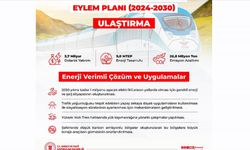 Ulaştırma sektöründe enerji verimliliğini artırmak için 3,7 milyar dolarlık yatırım yapılacak