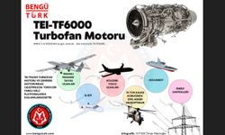 Türk Tipi Hücumbot'u o çalıştıracak: İşte Türkiye'nin ilk askerî turbofan motoru TF6000