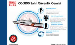 Türk deniz yetki alanlarının korunmasında önemli bir rol üstlenecek: CG-3100 Sahil Güvenlik Gemisi