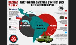Türk Savunma Sanayiinin yükselen gücü: Latin Amerika pazarı