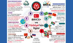 BRICS+ ve Türkiye'nin ilgisi