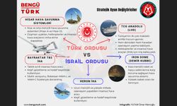 Stratejik oyun değiştiriciler bağlamında Türk Ordusu ile İsrail Ordusu