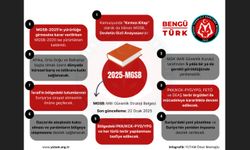 2025 Milli Güvenlik Siyaset Belgesi Yürürlüğe Girdi: Türkiye'nin Yeni Stratejik Yol Haritası