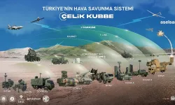 SİPER 1 ve SİPER 2 ile Gök Vatan’da Stratejik Kalkan
