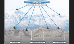 HAKİM 100/RAD ile Dijital Radar Ağına Stratejik Güç Takviyesi