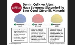 Demir, Çelik ve Altın: Hava Savunma Sistemleri ile Küresel Güvenlik Mimarisi Yeniden Şekilleniyor