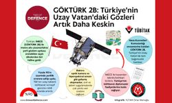 GÖKTÜRK 2B: Türkiye'nin Uzay Vatan'daki Gözleri Artık Daha Keskin