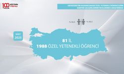 BİLSEM öğrencilerinin “Kariyer Gelişimlerinin İncelenmesi Araştırması” sonuçlandı!