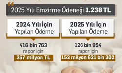 Bakan Işıkhan: “2024 yılında 357 milyon TL’ye ulaşan emzirme ödeneği sağladık. Bu sene sağladığımız destek miktarı 153 m