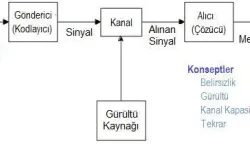 İletişim Teorilerinde Önemli Bir Yaklaşım: Süreç Okulu Nedir?