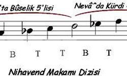 Duygunun Sesi: Türk Müziğinde Nihavend Makamı