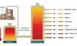 Petrol İşlendikten Sonra Elde Edilen Ürünler