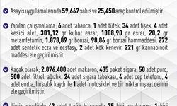 Elazığ’da 1 haftada 261 asayiş olayında, 183 şüpheli yakalandı