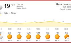 Nevşehir’de 30 Eylül Hava Durumu