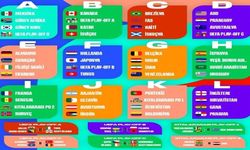 2026 FIFA Dünya Kupası grupları belli oldu