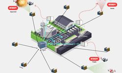 Türkiye Havalimanlarında yeni dönem: “Kuş ve Dron Önleme Sistemi” kuruluyor