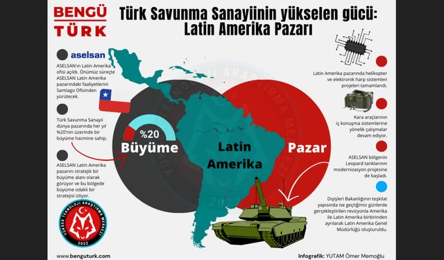 Türk Savunma Sanayiinin yükselen gücü: Latin Amerika pazarı