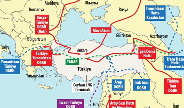 Türkiye, Enerji Koridorunun Kalbi: Gaz Boru Hatlarında Stratejik Konum