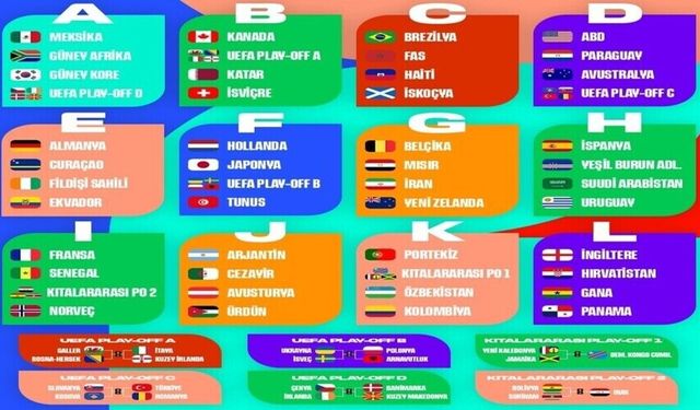 2026 FIFA Dünya Kupası grupları belli oldu