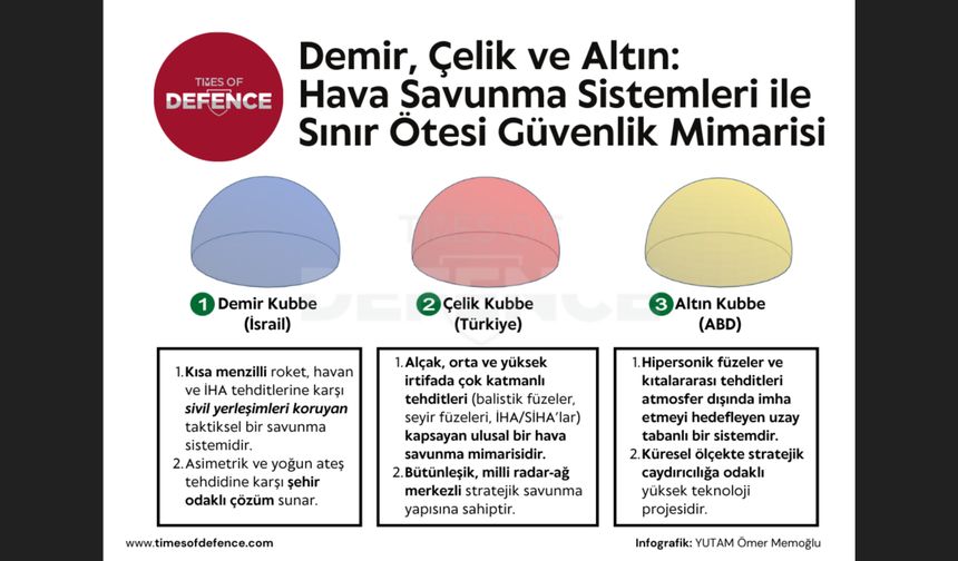 Demir, Çelik ve Altın: Hava Savunma Sistemleri ile Küresel Güvenlik Mimarisi Yeniden Şekilleniyor
